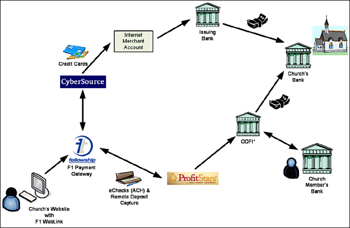 ach transaction deposit